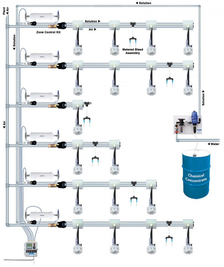 Fogger Central System_wDosatron(2016).jpg